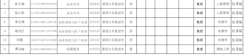  2022年四川专升本成都理工大学考情分析