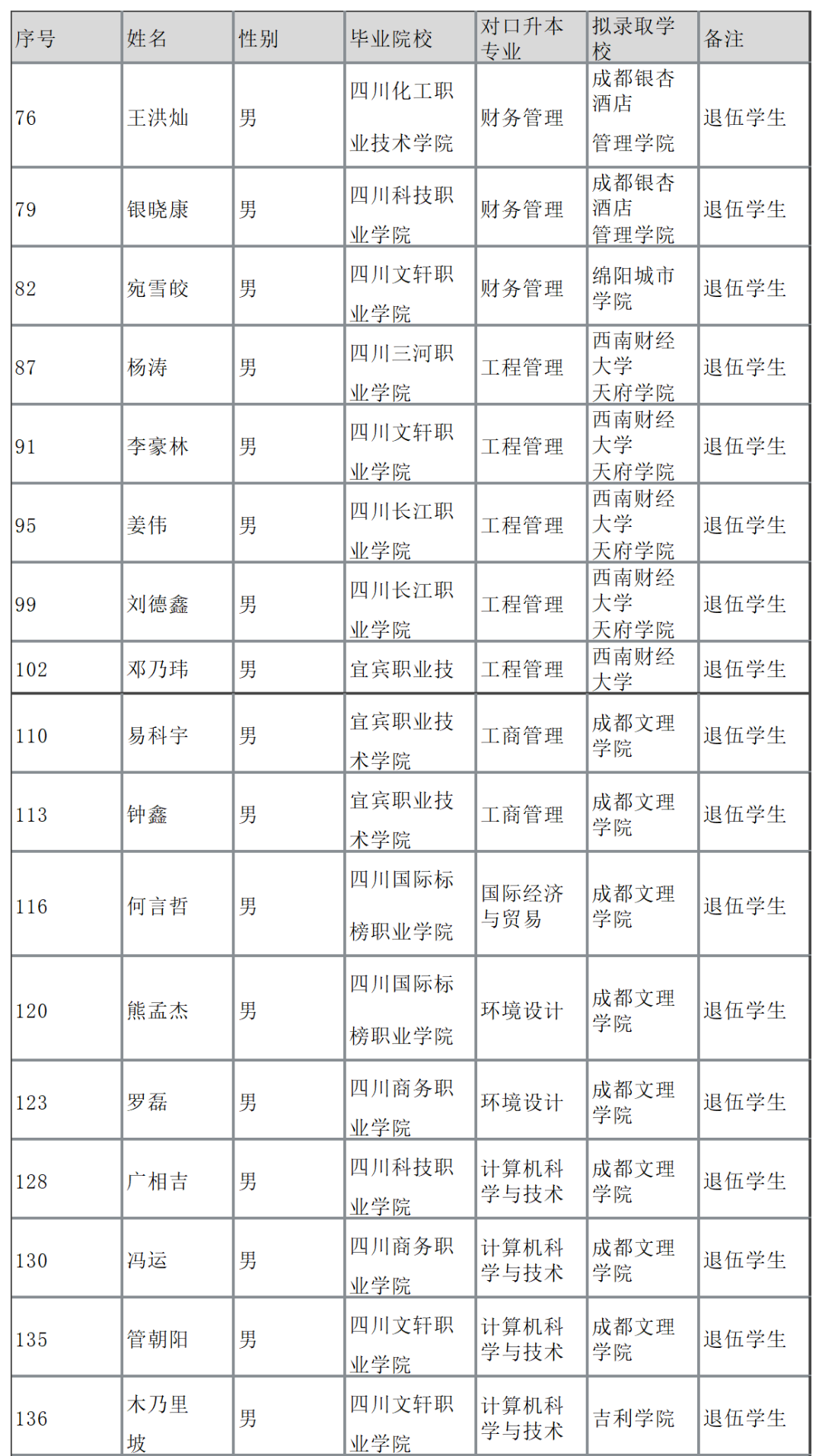 2022年四川专升本宜宾学院考情分析