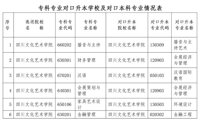 2022年专升本四川文化艺术学院考情分析