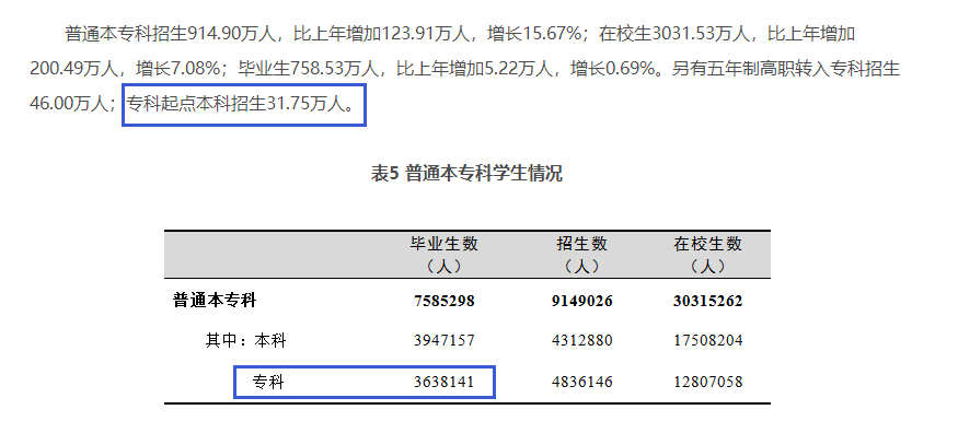 四川专升本扩招分析？