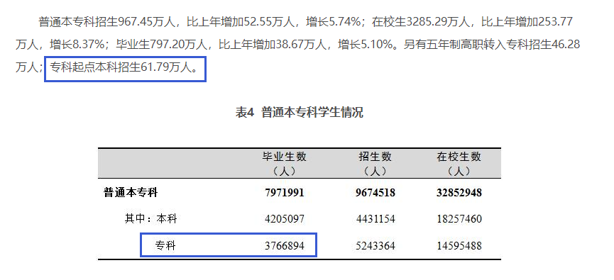 四川专升本扩招分析？