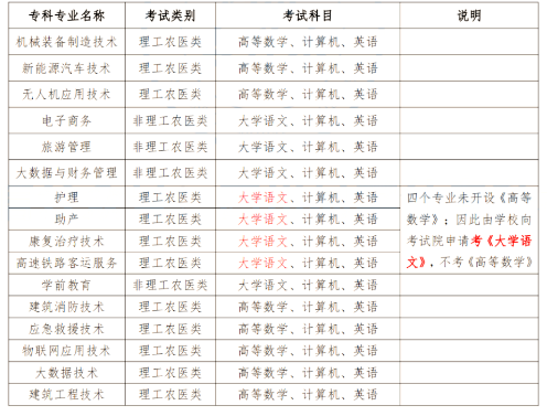 2024年四川南充科技职业学院专升本政策解读及问答回复通知(图2)