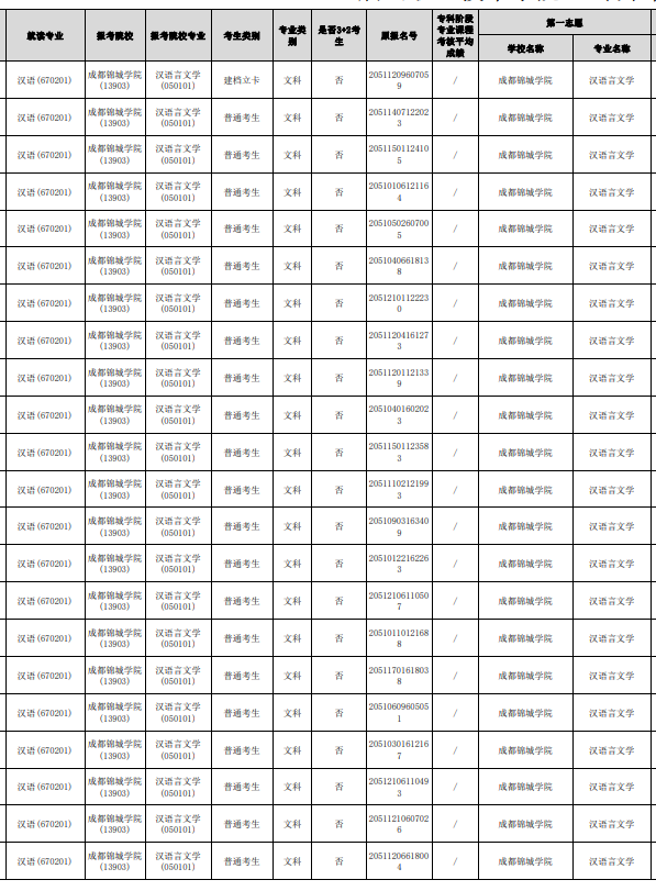 四川省眉山职业技术学院可以统招专升本吗？(图2)