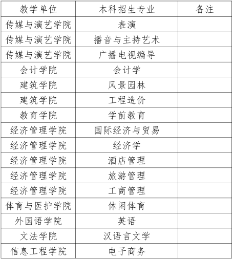 成都文理学院专升本招生专业