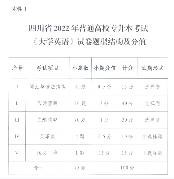 四川专升本大学英语
