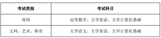 内江师范学院2023年专升本考试科目