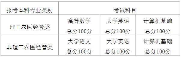成都职业技术学院2022年对口成都大学专升本考试科目