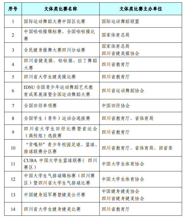 文体类比赛目录表