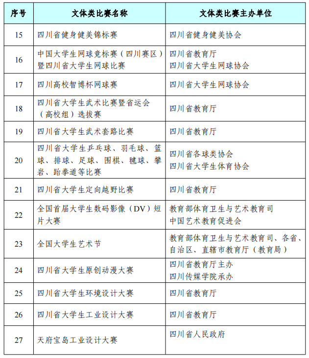 文体类比赛目录表