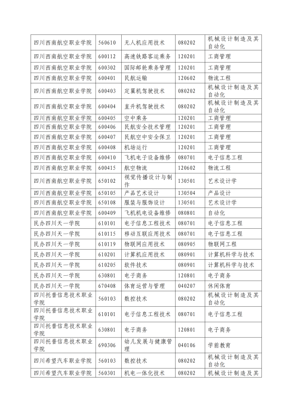 2022年绵阳城市学院专升本招生简章(图3)