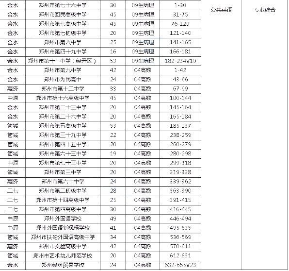 专升本考场安排
