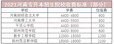 河南专升本招生院校收费