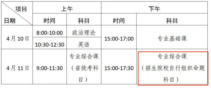 广东专升本考试时间