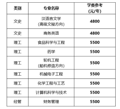 浙江海洋大学专升本学费是多少