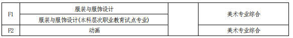 河南专升本考试科目对照表