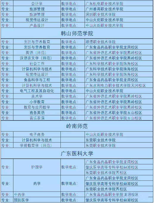 广东专升本联合培养的学校专业