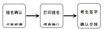 2022年云南专升本政策
