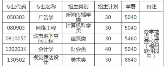 福建统招专升本学费价格