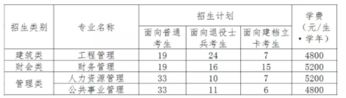 福建统招专升本学费价格