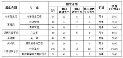 福建统招专升本学费价格