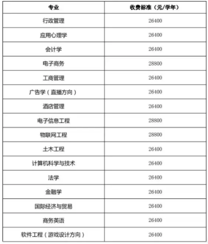 福建统招专升本学费价格