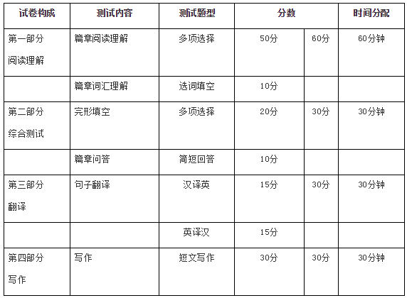 浙江普通专升本考大学英语吗
