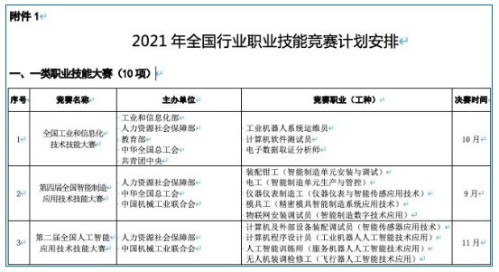 专升本加分政策