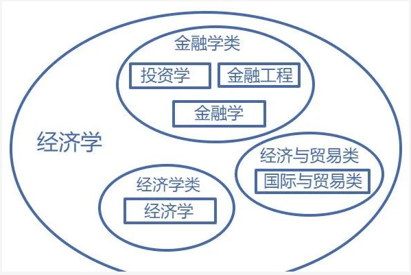 广东专升本专业、学科门类、专业类别