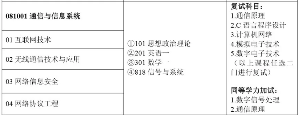 专科生准备考研还有必要专升本吗?