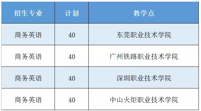 韶关学院专升本教学地点