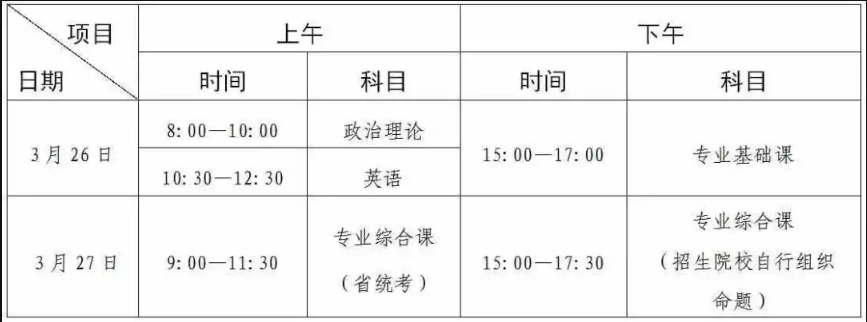 广东专升本考试时间
