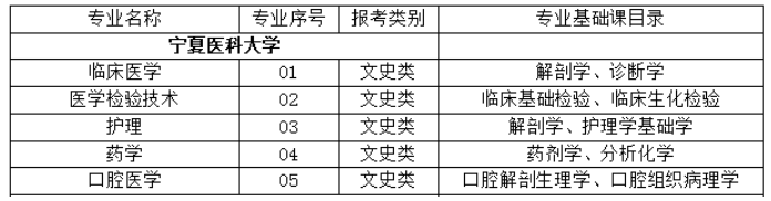 宁夏医科大学专升本难吗