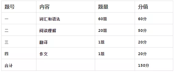 陕西专升本英语题型