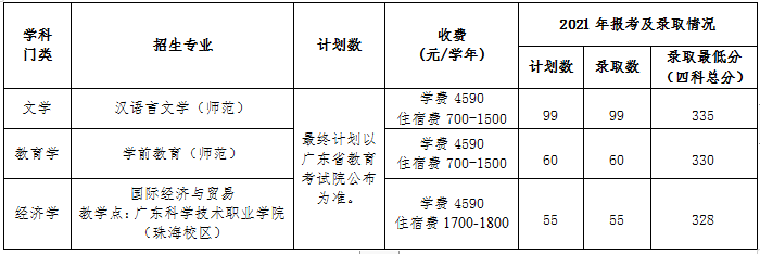 肇庆学院2022年专升本办学地点