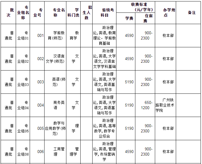 韶关学院2022年普通专升本办学地点