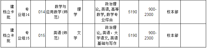 韶关学院2022年普通专升本办学地点