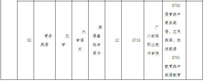 广东技术师范大学2022年专升本办学地点