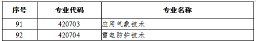 专升本资源与环境专业