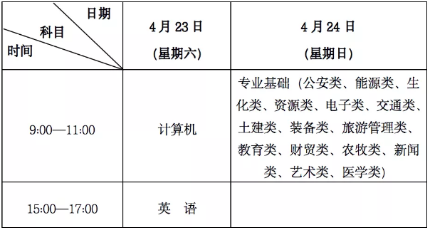 甘肃省专升本考试时间