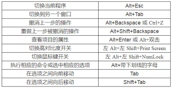 辽宁专升本计算机备考-快捷键大全