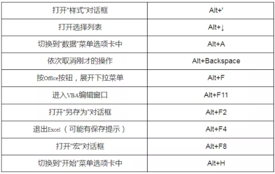 辽宁专升本计算机备考-快捷键大全