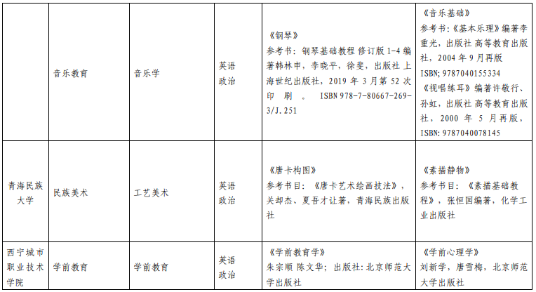 青海民族大学专升本考试科目