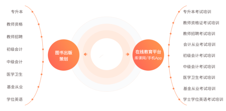 好学校网校是做什么业务
