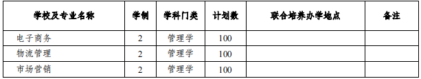 安徽专升本招生院校及专业