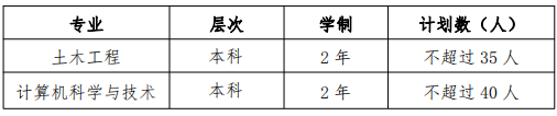 2022 年高本贯通转段专业及计划
