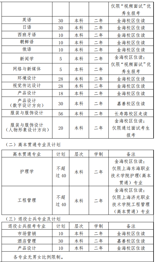 2022上海杉达学院专升本各专业就读校区