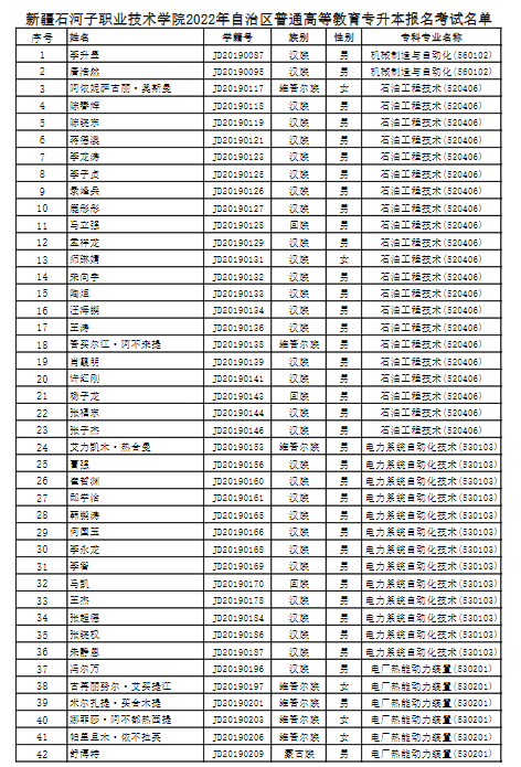 新疆石河子职业技术学院2022专升本报名考试名单