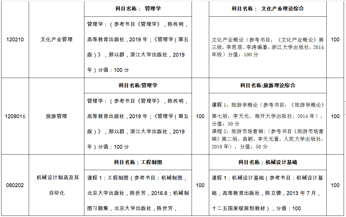 临沂大学专升本自荐考试科目2022