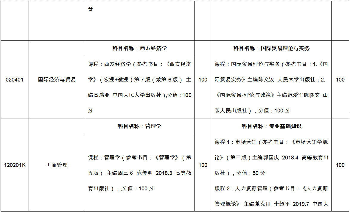 临沂大学专升本自荐考试科目2022