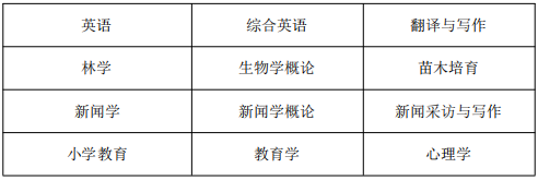 黄山学院专升本专业课考试科目